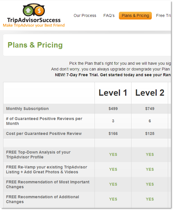 fake-tripadvisor