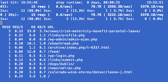 apachetop