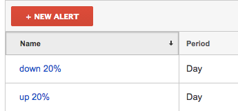 multiple-alerts